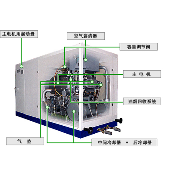 SDS-U系列