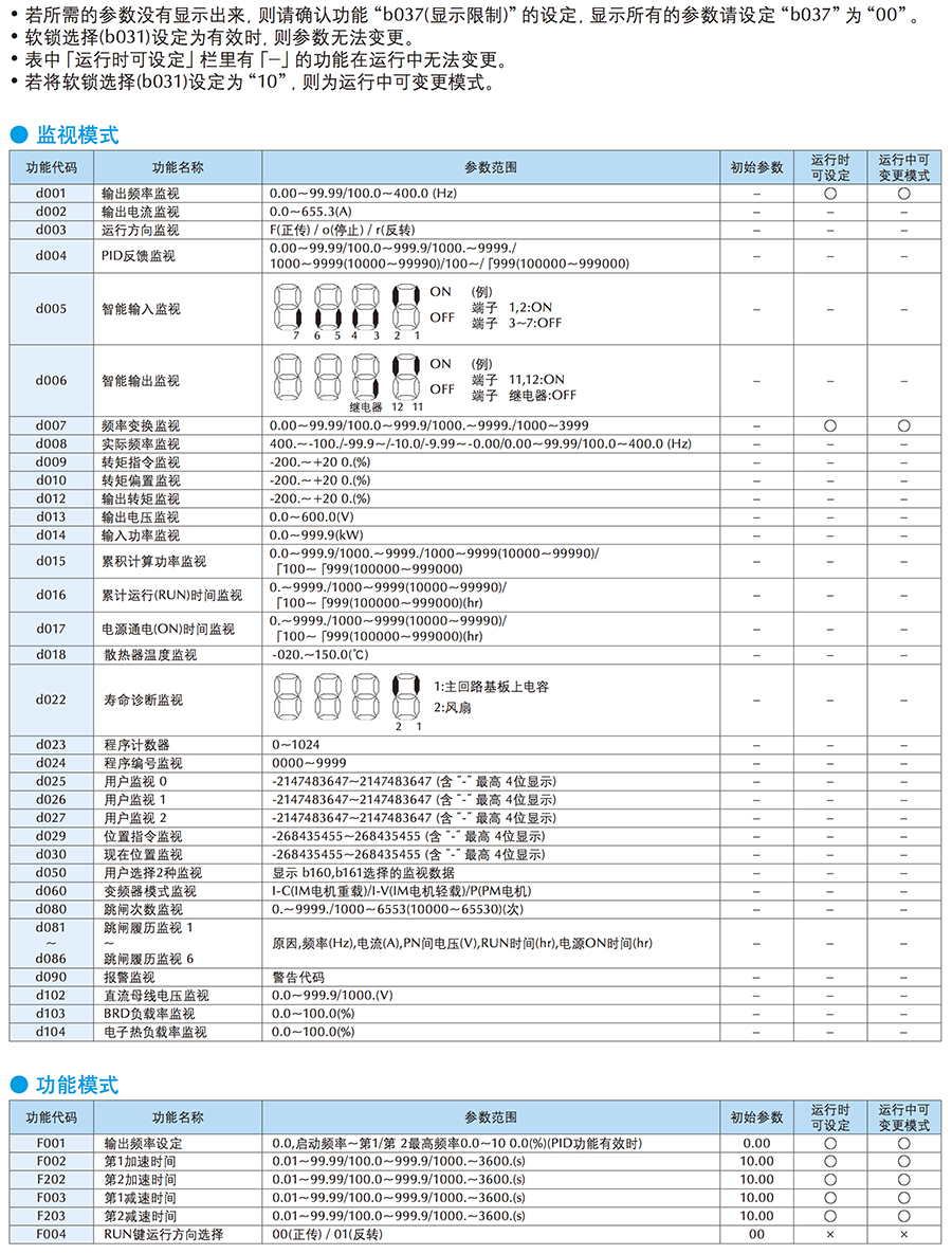 WJ200功能一覽1.jpg