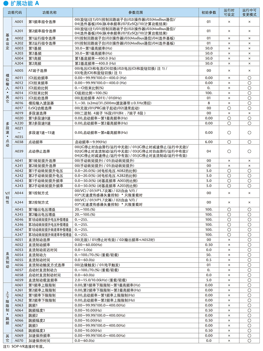 WJ200功能一覽2.jpg