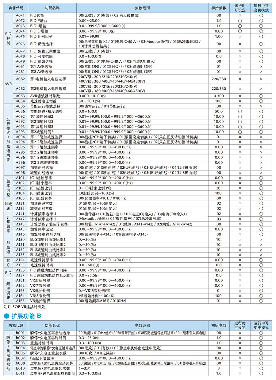 WJ200功能一覽3.jpg