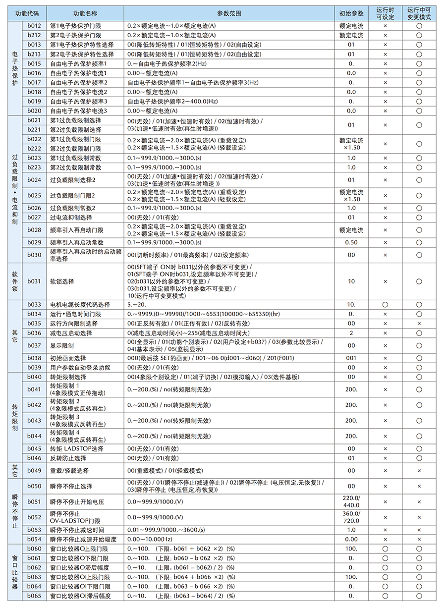 WJ200功能一覽4.jpg