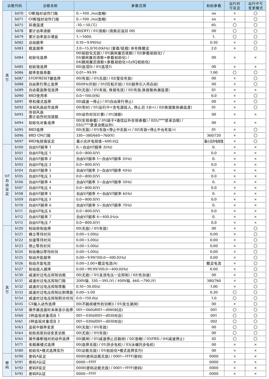 WJ200功能一覽5.jpg