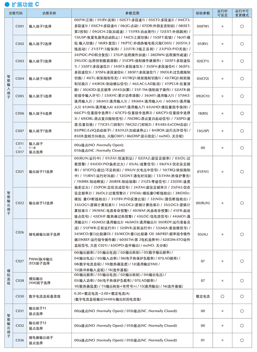 WJ200功能一覽6.jpg