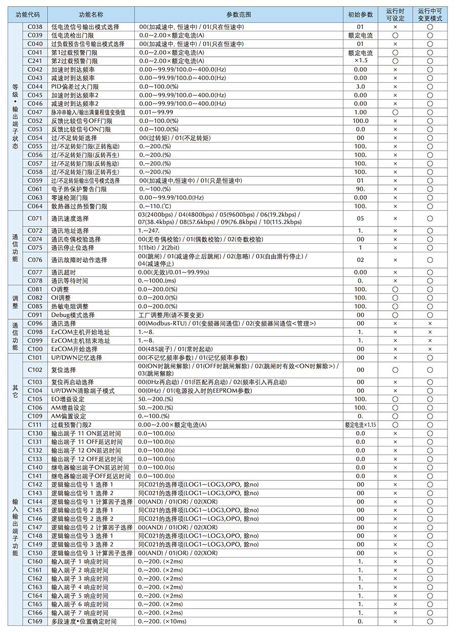 WJ200功能一覽7.jpg