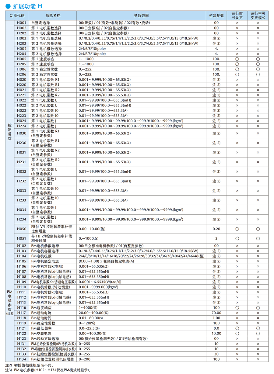 WJ200功能一覽8.jpg