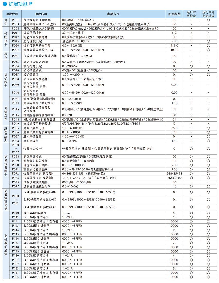 WJ200功能一覽9.jpg