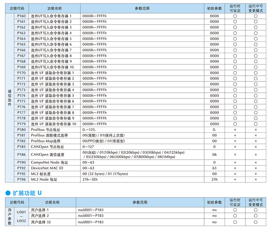 WJ200功能一覽10.jpg