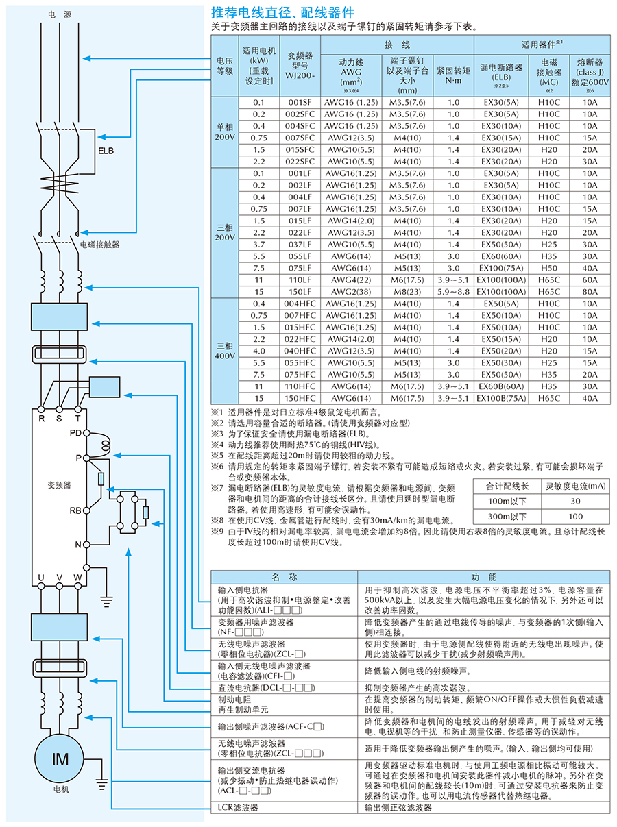 WJ200適配器件.jpg