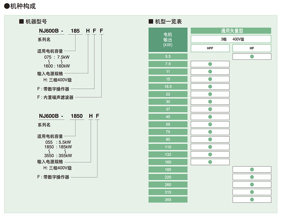 NJ600B機種構成.jpg