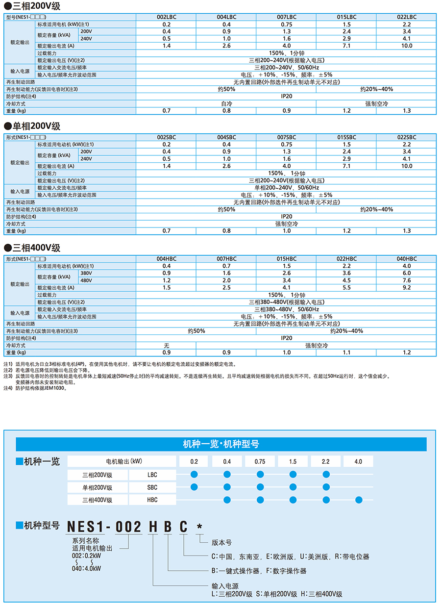 NE-S1標(biāo)準(zhǔn)規(guī)格1.jpg