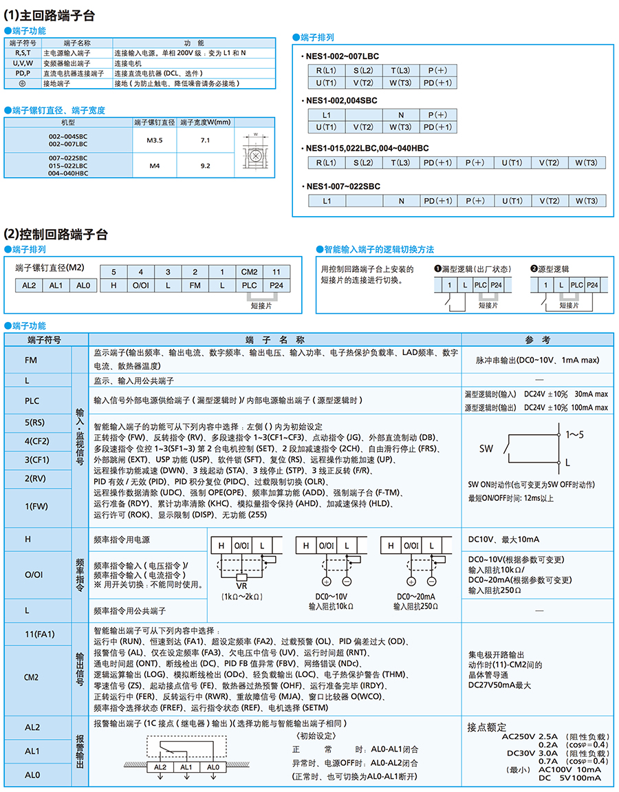 NE-S1端子功能.jpg