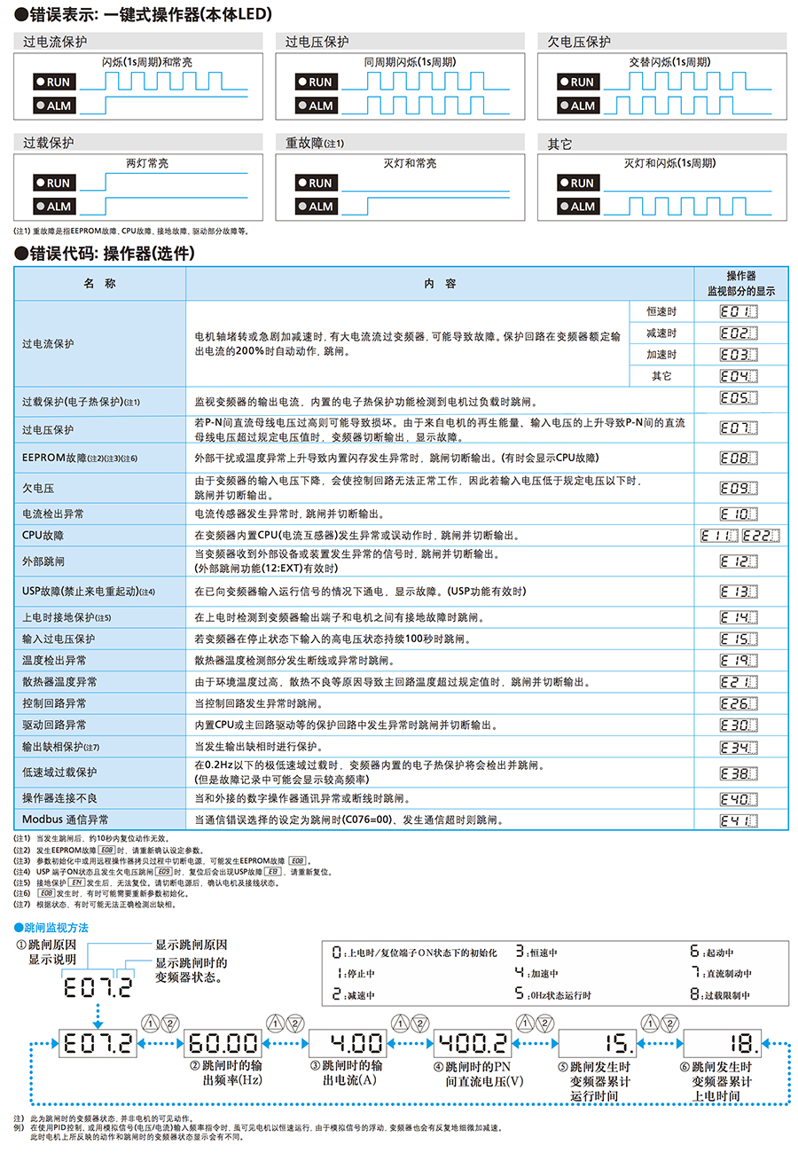 NE-S1保護(hù)功能.jpg