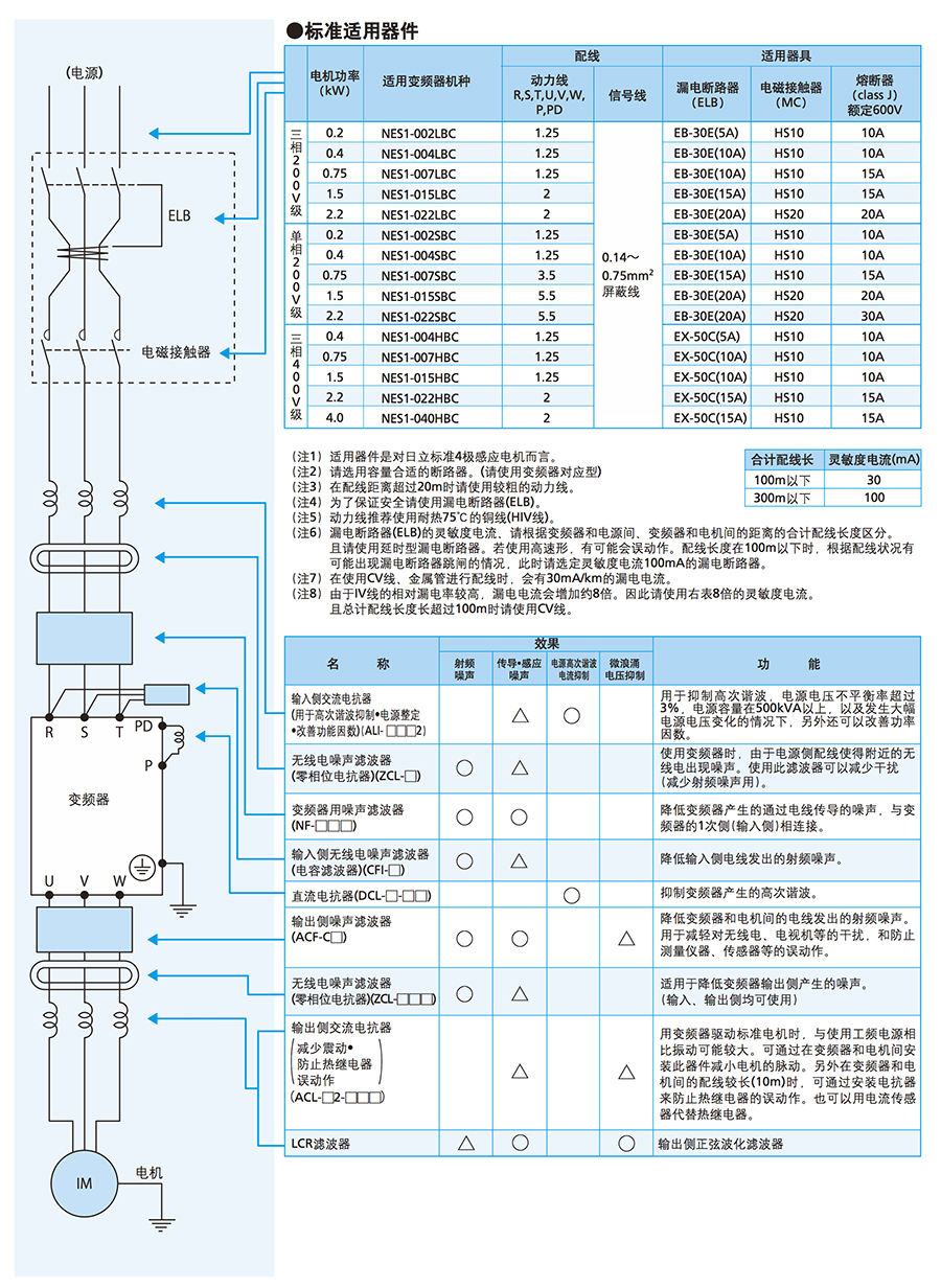 NE-S1適配器件.jpg