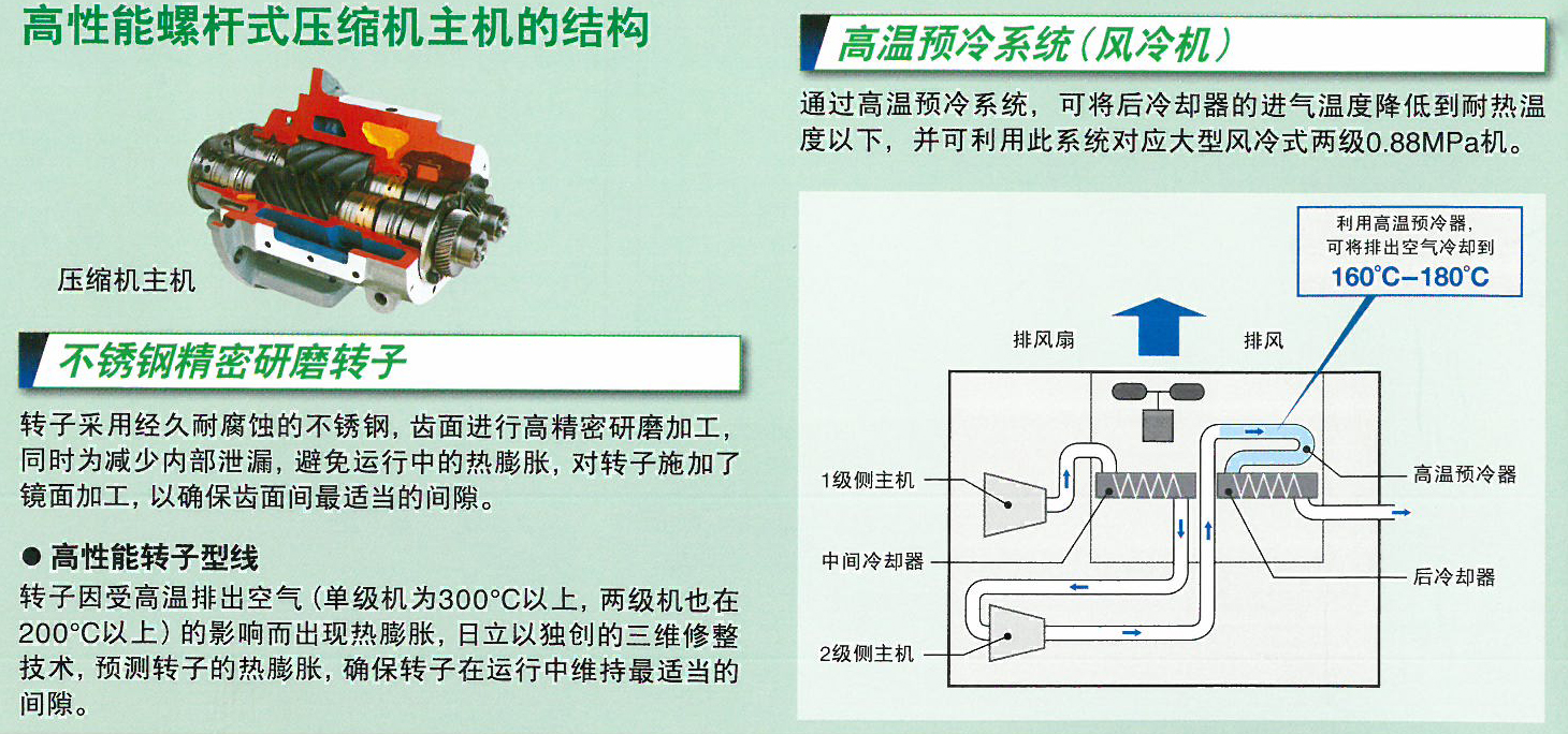 最清潔的無油壓縮空氣2.jpg