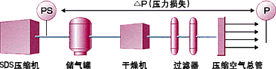 sds_s01.gif
