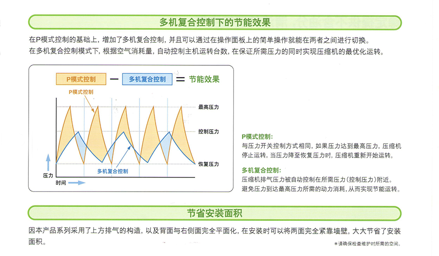 全無油渦旋壓縮機2.jpg