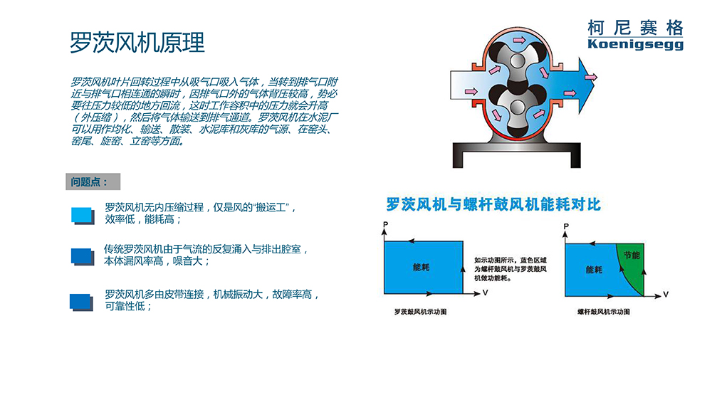 柯尼賽格高效節能螺桿鼓風機-3.jpg
